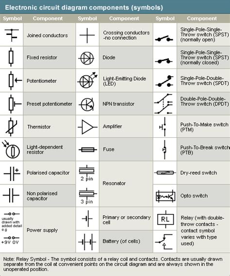 Electrical Circuit Diagram Symbols