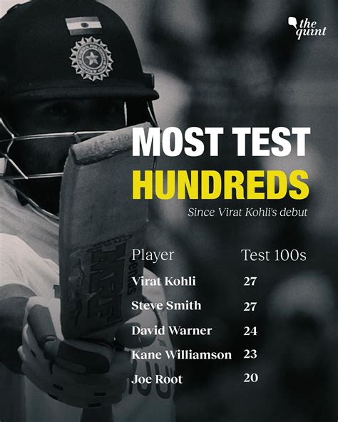 10 Years Since Virat Kohli’s Test Debut - Biggest Records He Holds