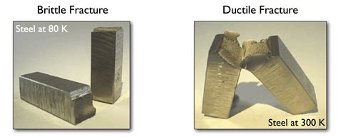 Brittle and ductile steel failure comparison | CivilDigital