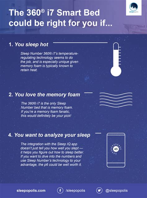 Sleep Number 360® i7 Smart Bed Review | Sleepopolis