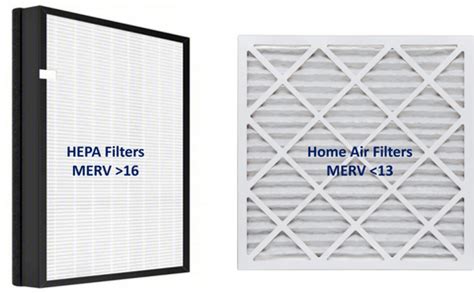 HEPA vs. Non-HEPA Filters: Understanding the Best Choice for Your Air – KorganoTech