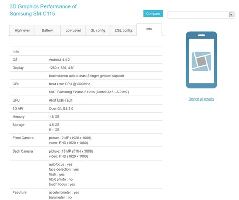 Full Specs of Galaxy S5 Zoom Allegedly Emerge Online