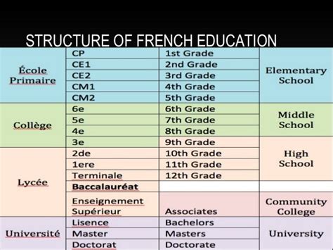 French education system