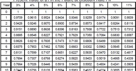 Mysterious Finance By Palindrome : Discount Factor