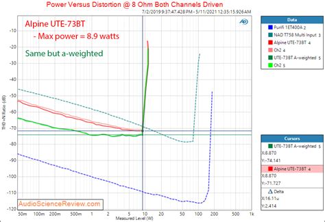 Alpine UTE-73BT Review (Head Unit) | Audio Science Review (ASR) Forum