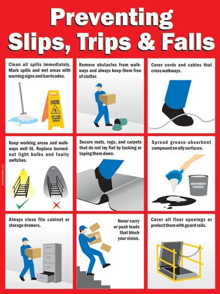 Preventing Slips, Trips and Falls | Safety Poster Shop