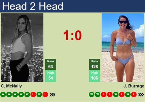 H2H, prediction of Caty McNally vs Jodie Anna Burrage in Wimbledon with ...