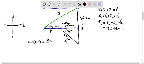 SOLVED: You leave the airport in College Station and fly 23.0 km in a direction 34.0^∘ south of ...