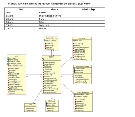 Solved 1. study the class diagram below and identify the | Chegg.com