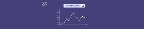 unordered_map C++ - Scaler Topics