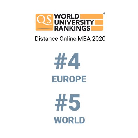 Rankings - Politecnico di Milano School of Management