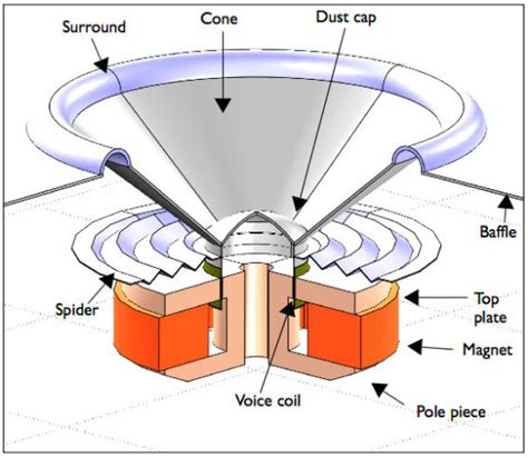 Sound Driver Magnetic Speaker Transducer - Magnets By HSMAG