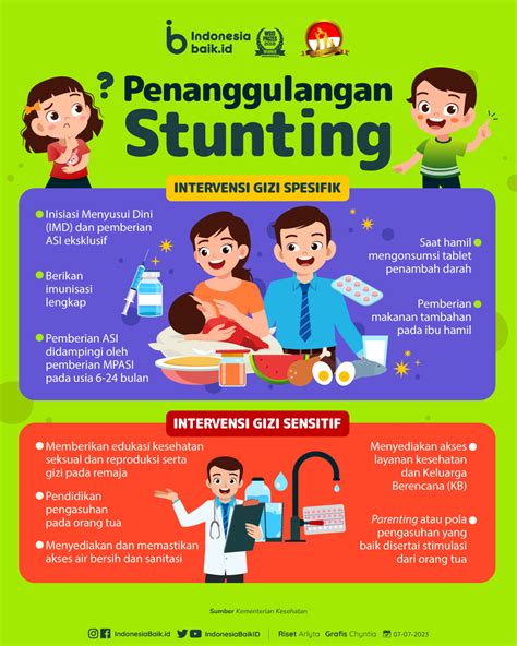 Penanggulangan Stunting | Indonesia Baik