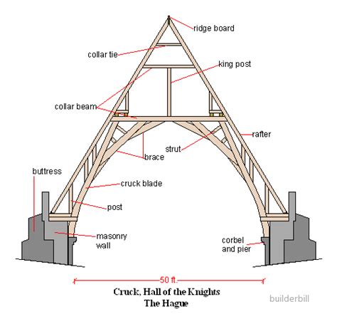 Cruck Construction