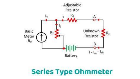 What is an Ohmmeter? | Ohmmeter Working Principle | Types of Ohmmeter ...