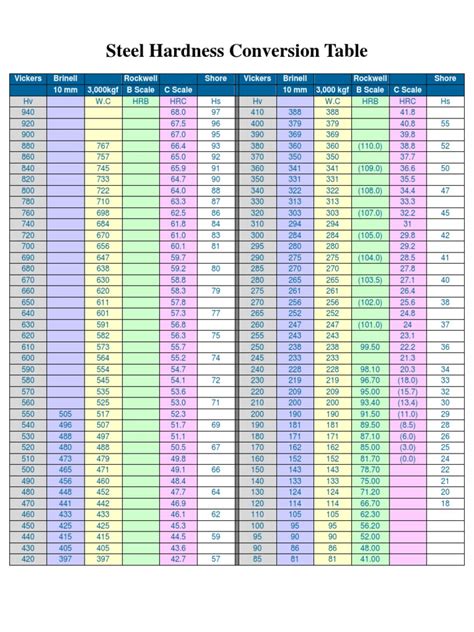 Steel Conversion Chart