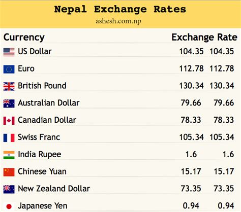 Chinese currency exchange rates - noredbj