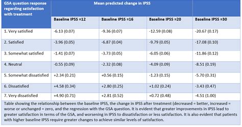 Benign Prostatic Hyperplasia (BPH) Guideline - American Urological Association