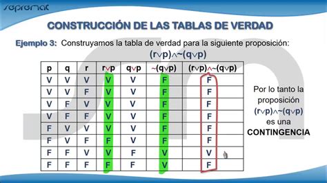 Tablas De Verdad Shorts Tabla De Verdad Contingencia Short Logica Proposicional Tabladeverdad ...