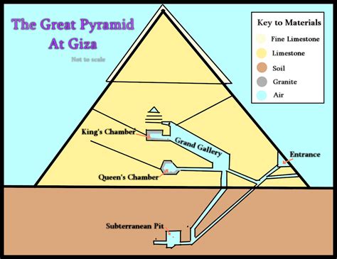 Giza Pyramid Diagram by KiraOnTheNetz on DeviantArt