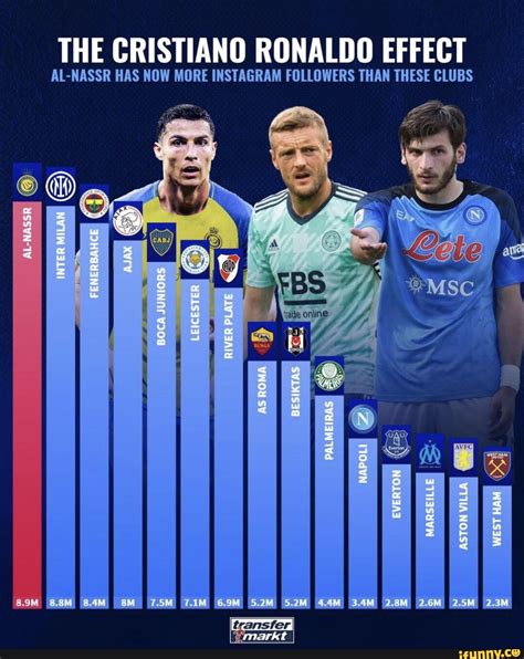 THE CRISTIANO RONALDO EFFECT AL-NASSR HAS NOW MORE INSTAGRAM FOLLOWERS ...