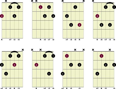 Diminished 7th Chords | Guitar Chart Library