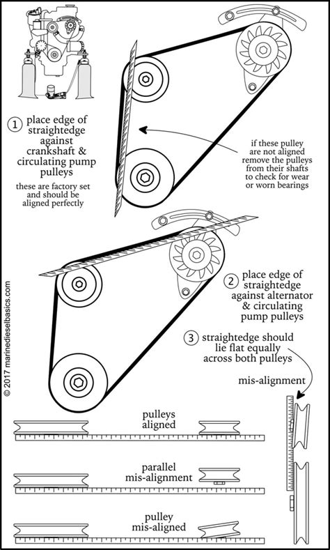 Check Engine Belt & Pulley Alignment - MARINE DIESEL BASICS