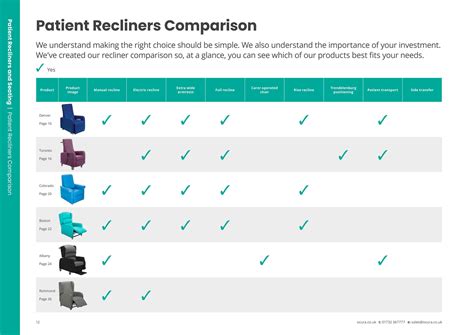 Ocura Healthcare Furniture - Recliner and Treatment Chair Comparison by ...