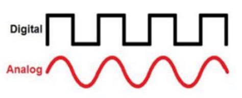 Square Wave (Digital Signal) and Sine Wave (Analog Signal) | Download ...