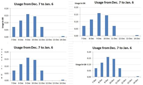 readability - Where to place the Y axis label - User Experience Stack ...