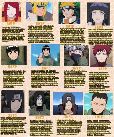 Istp Anime Characters Naruto