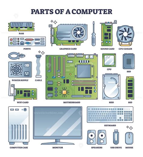 Parts of computer and PC hardware components in outline collection set ...