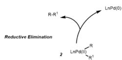 Suzuki Coupling Reaction - Definition, Details and Mechanism with Examples