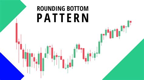 What is the Rounding Bottom Pattern? Step-by-Step Guide to Trade it!