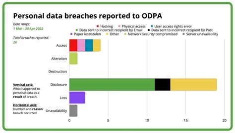 Most personal data breaches occur via email according to latest ...