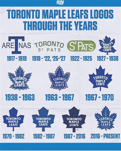 Pin by Denyse LaCroix on The Leafs ♥ | Toronto maple leafs wallpaper ...