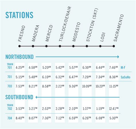 San Joaquins Adds New Sacramento Morning Express | Amtrak