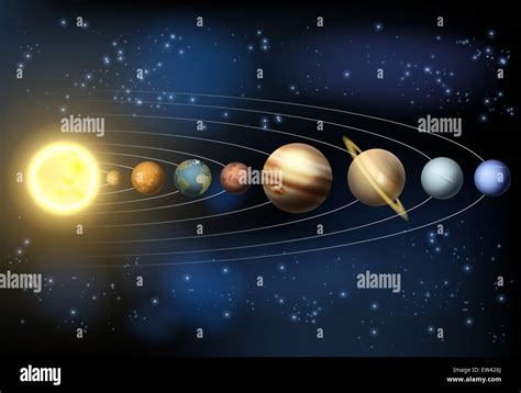 Solar System Planet Rotation Animation