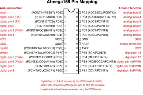 Using atmega328- chip as an Arduino