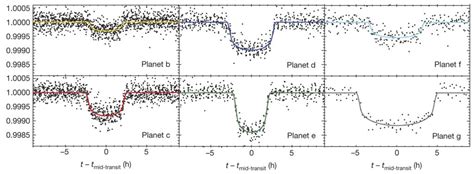 Transit, Astrometry and Gravitational Microlensing Techniques – Astrobiology