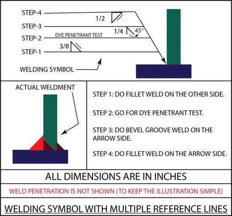 Welding Symbols | Guide to Reading Weld Symbols