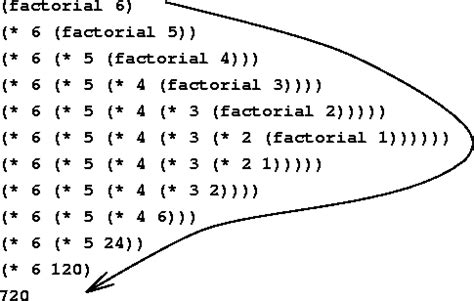 Factorial in Java using Recursion and Loop | Java67