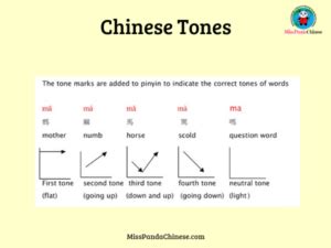 Basic Chinese Tones, Four Tones Practice with the Tone Cards