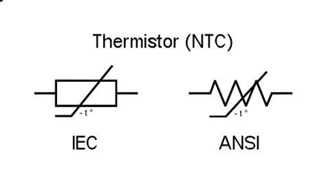 Thermistors | DevXplained