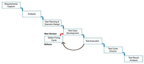 ETL Test Process and Best Practices | XTIVIA