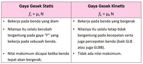 17+ Gaya Gesek Statis, Info Terbaru!