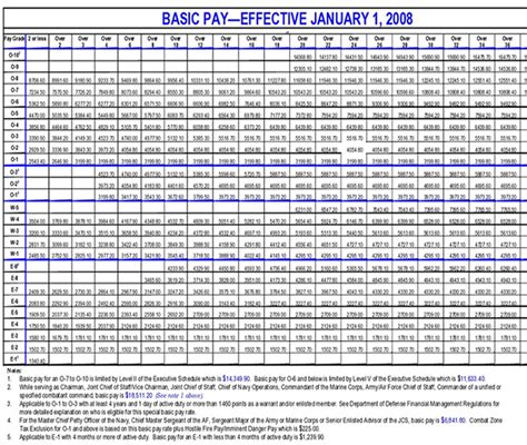 lalimeadu - air force reserve military pay charts