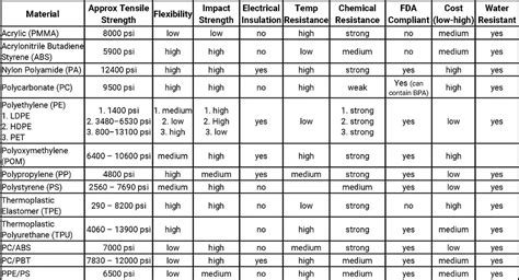 Plastics For Injection Molding: Materials And Properties - Unity Manufacture