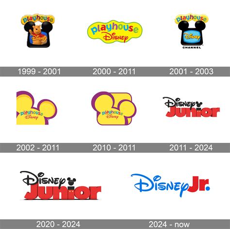 Logo Evolution Of Disney