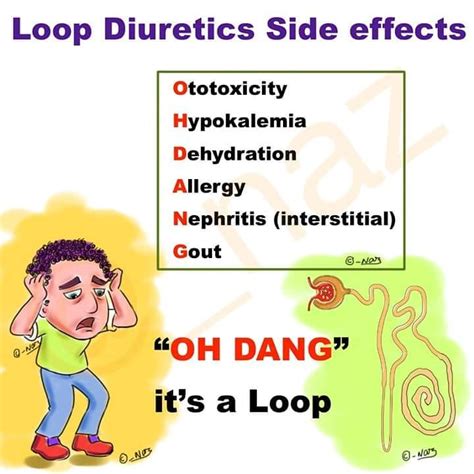 pdfology - Loop diuretics side effects